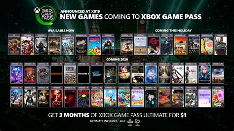 Xbox Game Pass Release